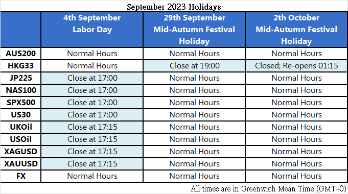 Market Holidays202309