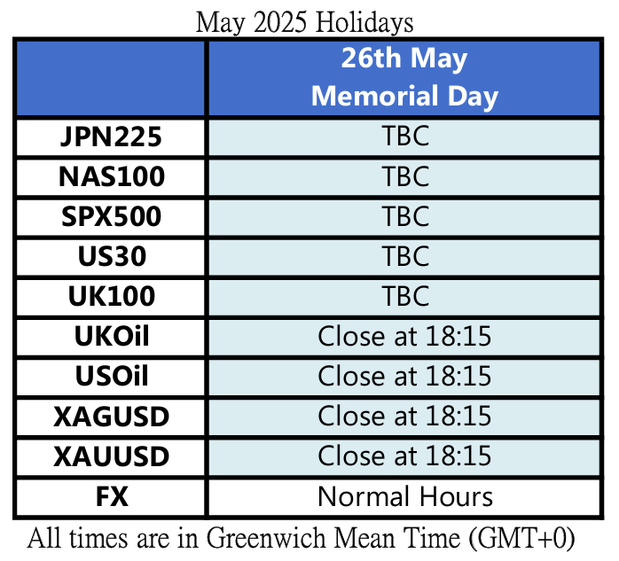 Market Holidays202505
